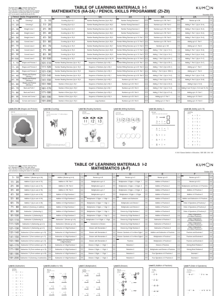 Kumon Level Wise Split 20260103 | PDF | Decimal | Division (Mathematics)