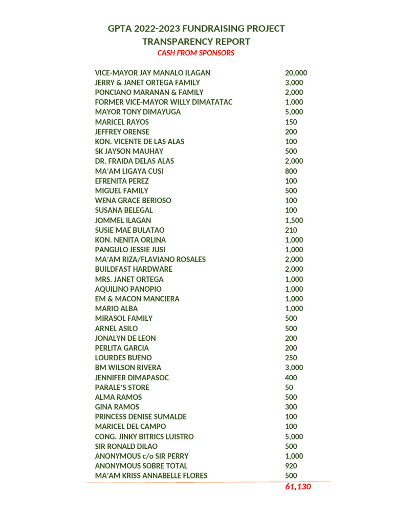 GPTA 2022-2023 | PDF