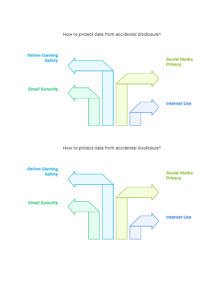 Task | PDF
