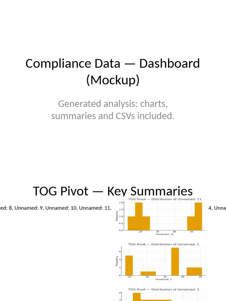Compliance Data Dashboard Overview | PDF