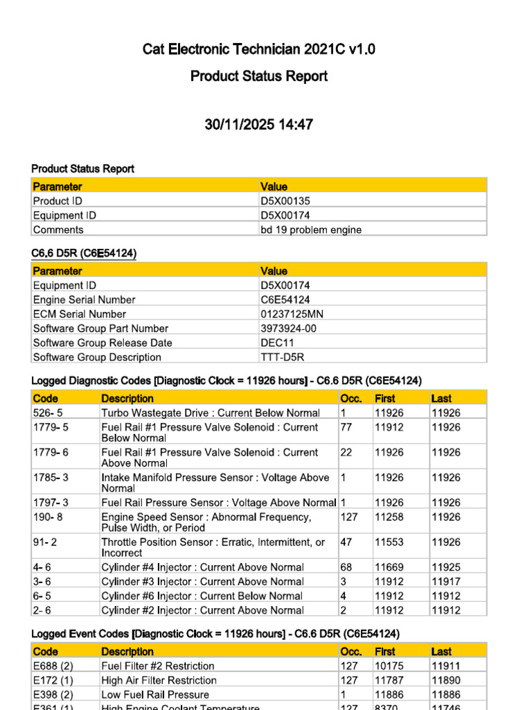BD 19 ET Tool Report 021225 | PDF