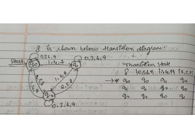 Mod 1 Toc | PDF