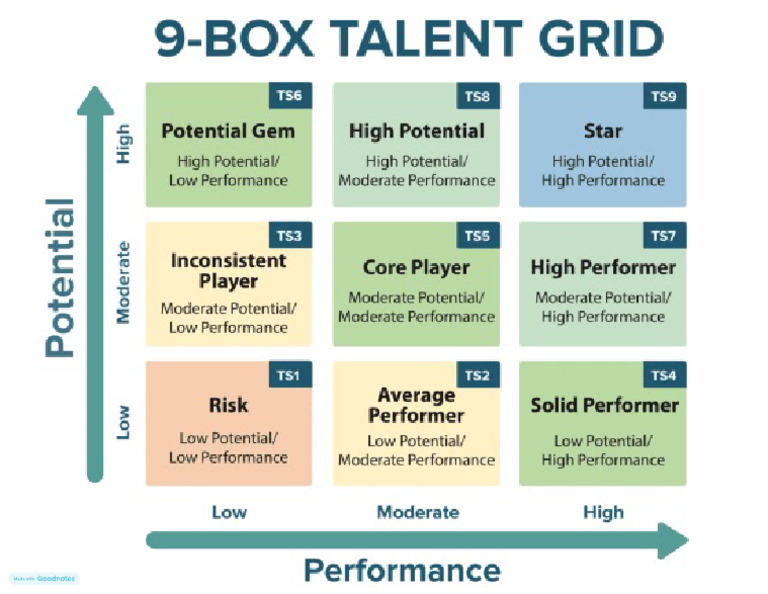 9 Box Grid Template Landscape (1) | PDF