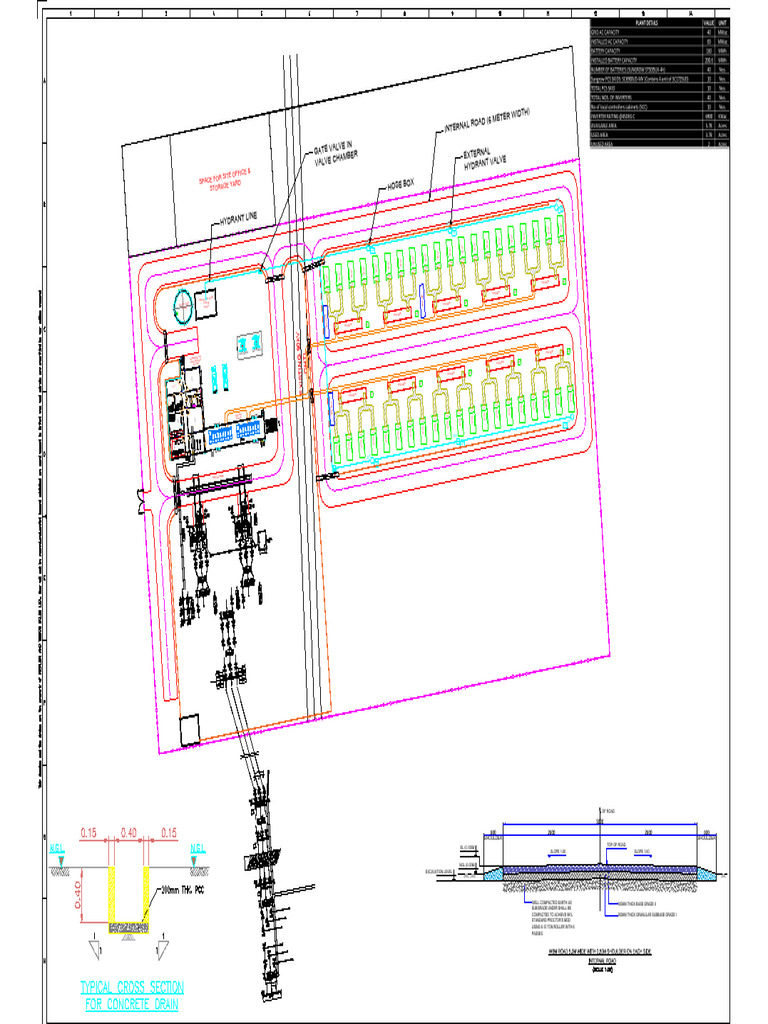 HV End Box and Facility Layout Plan | PDF