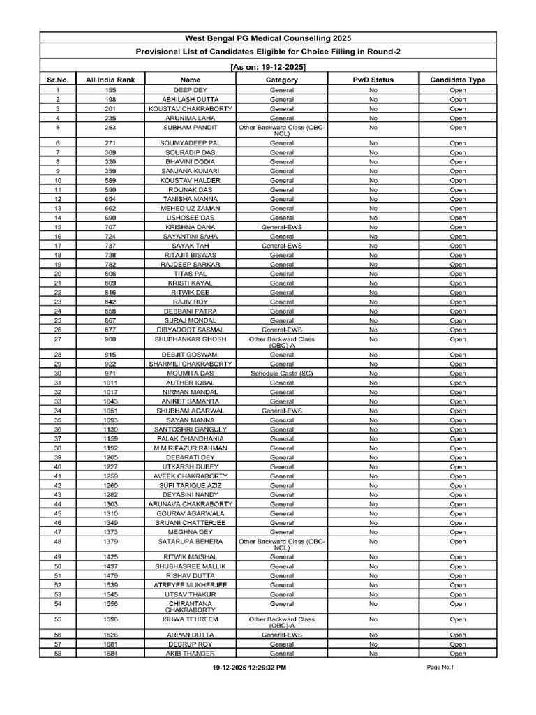 Round 2 Provisional List of Candidates Eligible For Choice Filling ...
