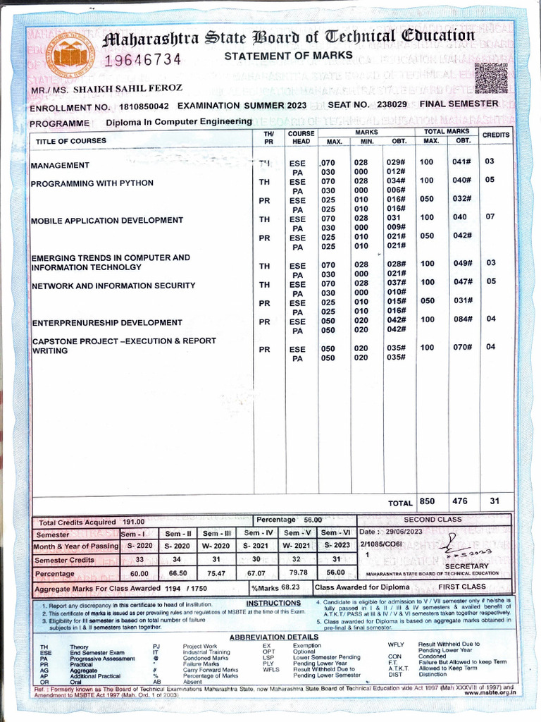 Diploma Final Year Result | PDF