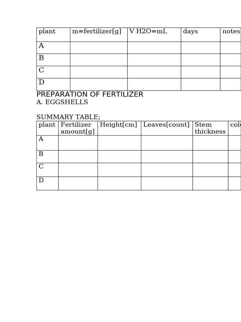 Fertilizer Preparation for Plants | PDF