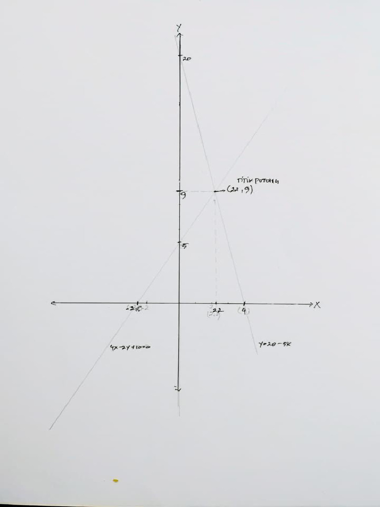 Uts 1 B | PDF