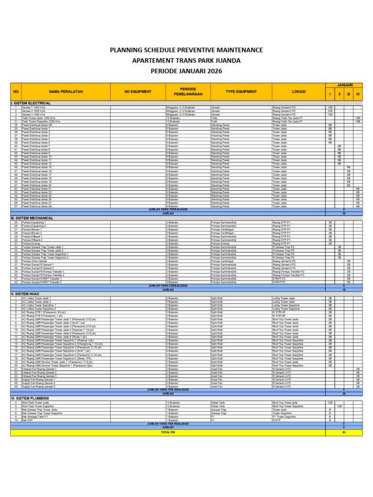 Preventive Maintenance Schedule 2026 | PDF
