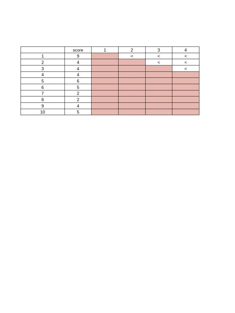 Chemical Inventory Management Scores | PDF