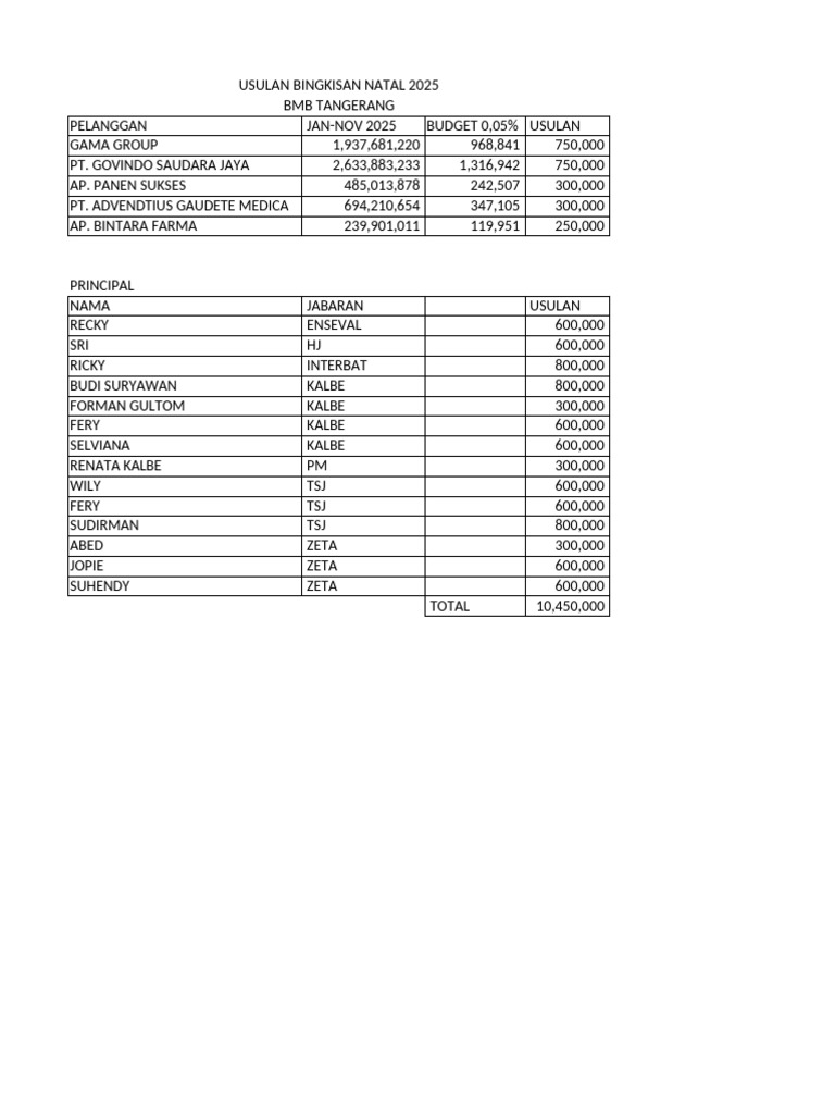Usulan Parcel Natal 2025 | PDF
