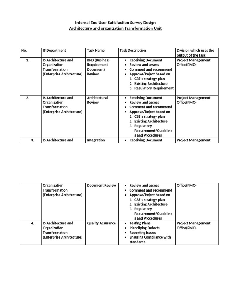 End User Satisfaction Survey Design | PDF | Enterprise Architecture ...