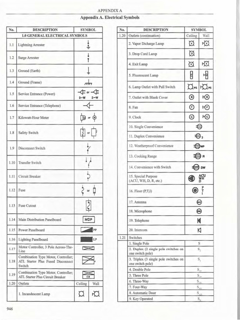 Electrical Symbols | PDF