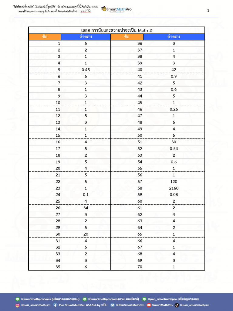 (Answer) Math 2 Probability | PDF