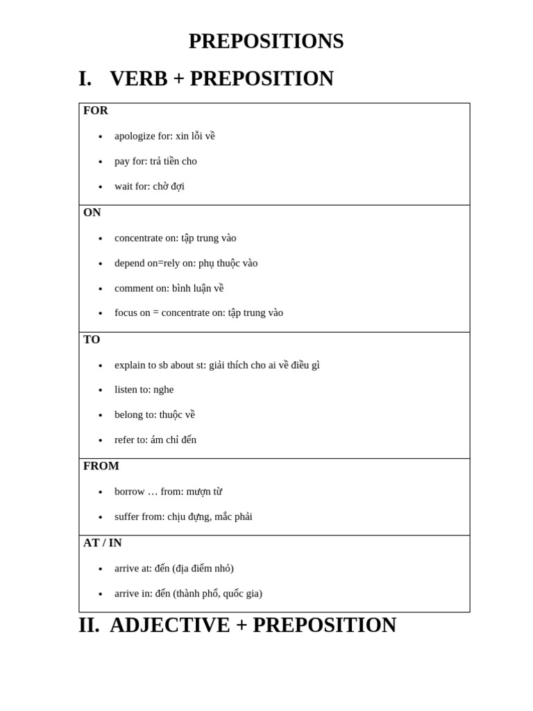 Prepositions List | PDF