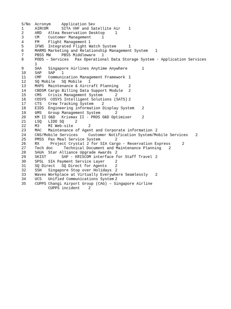 Sev 1 and Sev 2 Applications List at SIA | PDF