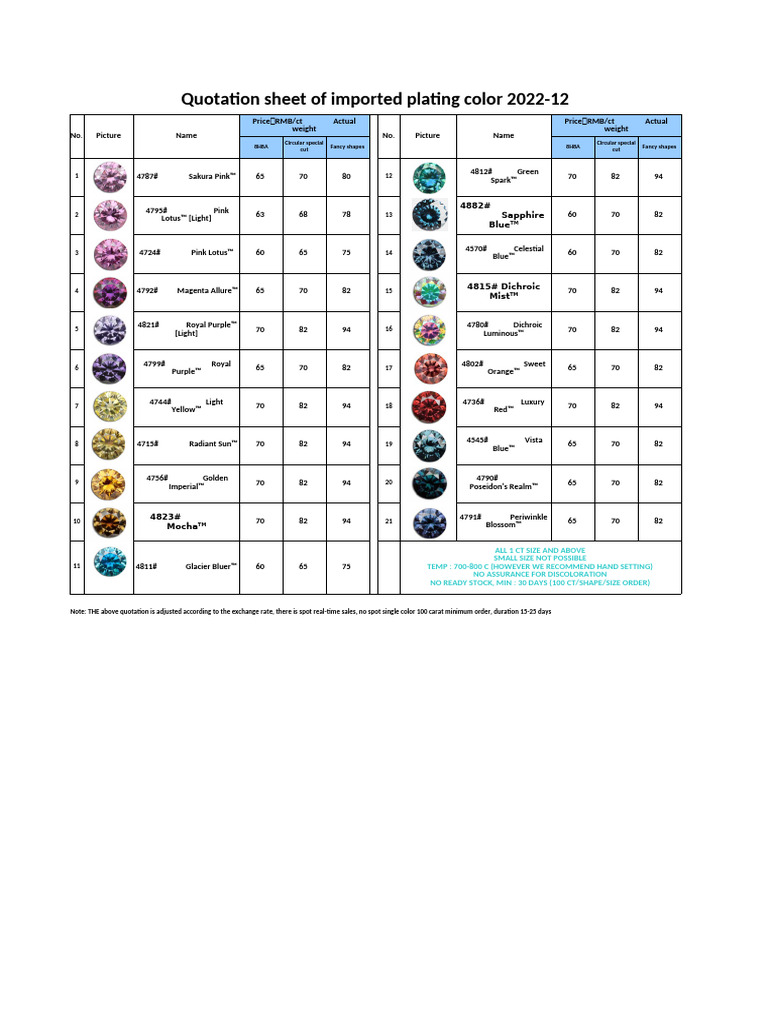 2022 Imported Plating Color Quotation | PDF | Color | Visual Perception