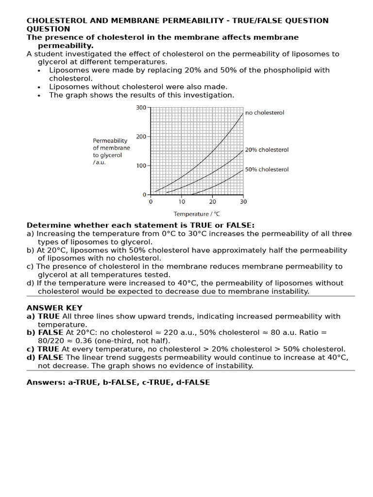 Cholesterol and Membrane Permeability | PDF