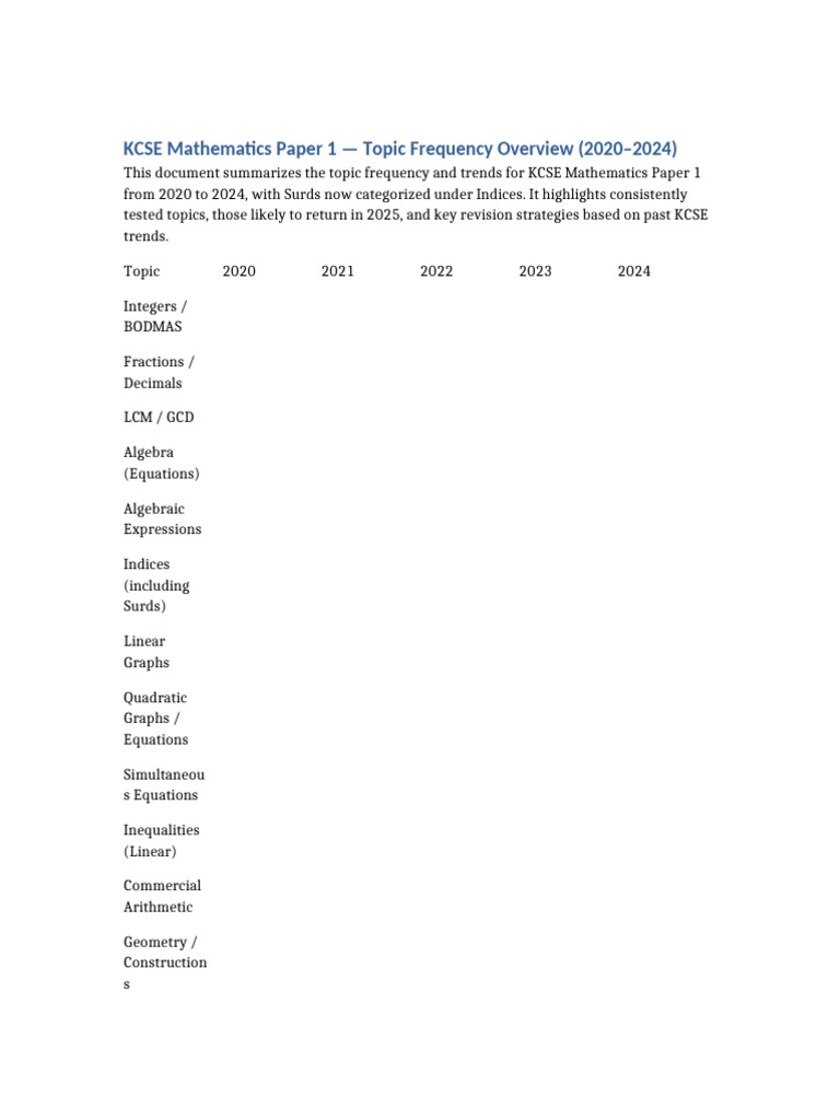 KCSE Math Paper 1 Topic Trends 2020-2024 | PDF | Algebra | Equations