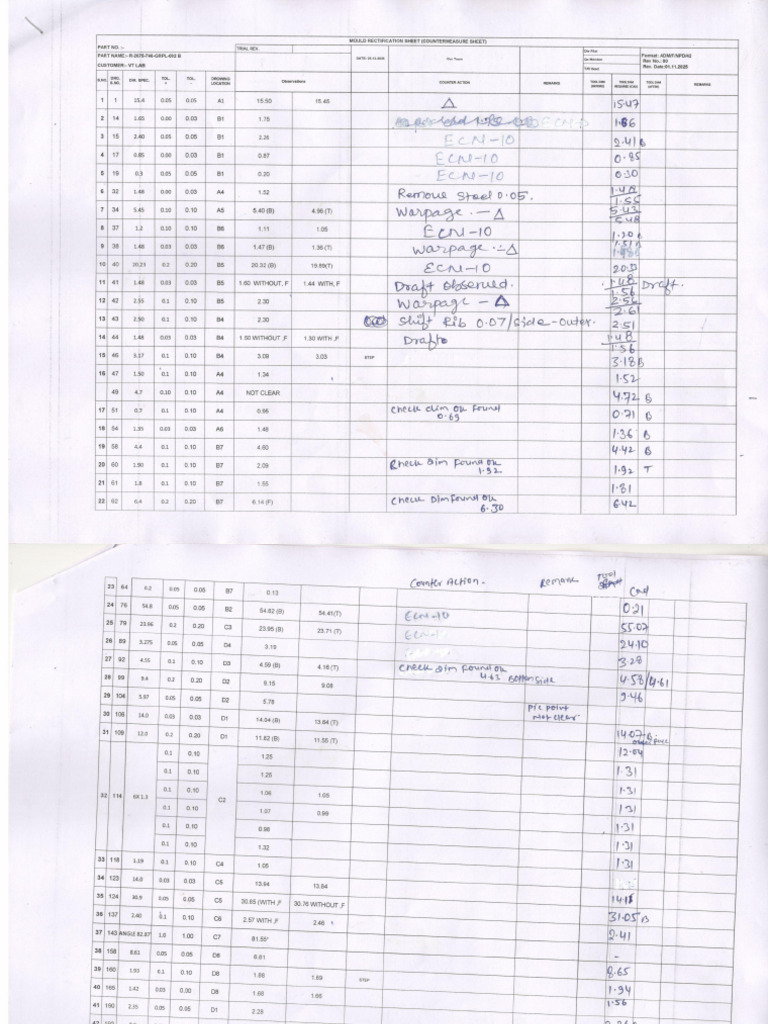 Corrective Action Sheet | PDF