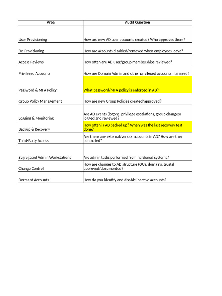 Active Directory Security Audit Guide | PDF