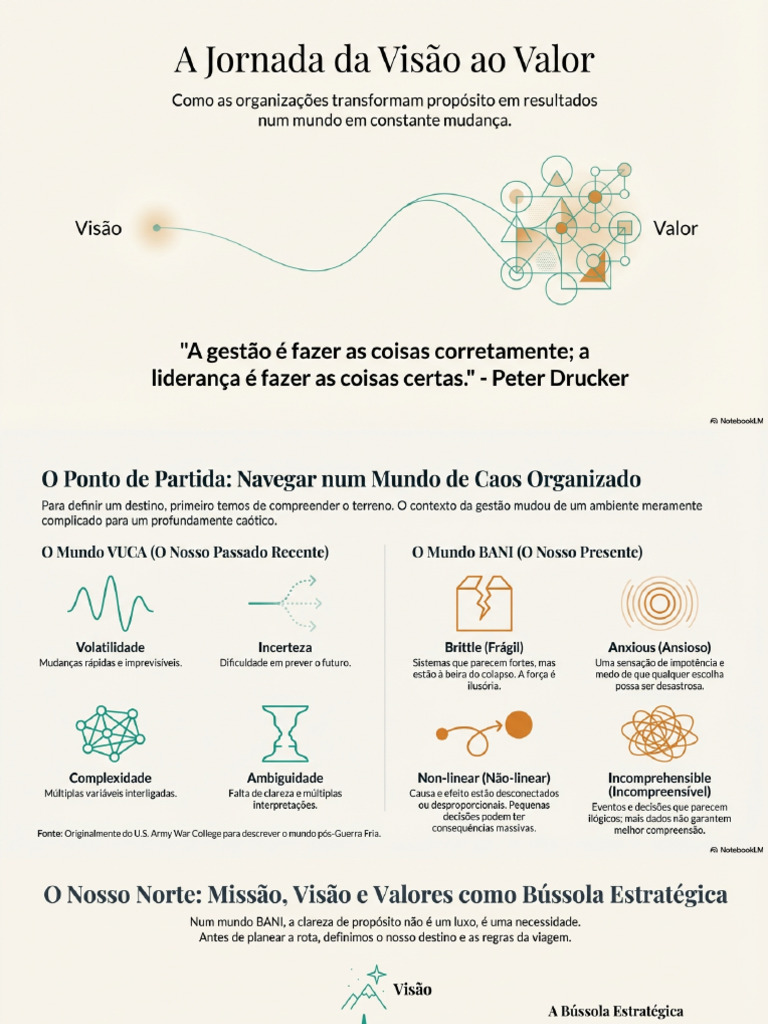 Jornada Da Visão Ao Valor | PDF
