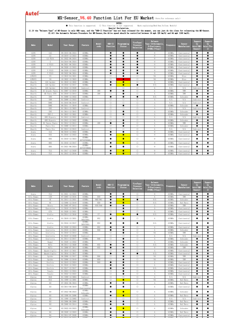 Autel MX-Sensor Compatibility Guide | PDF | Off Road Vehicles | Motor ...