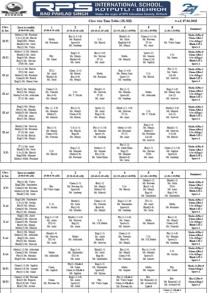 Class IX-XII Timetable Overview | PDF