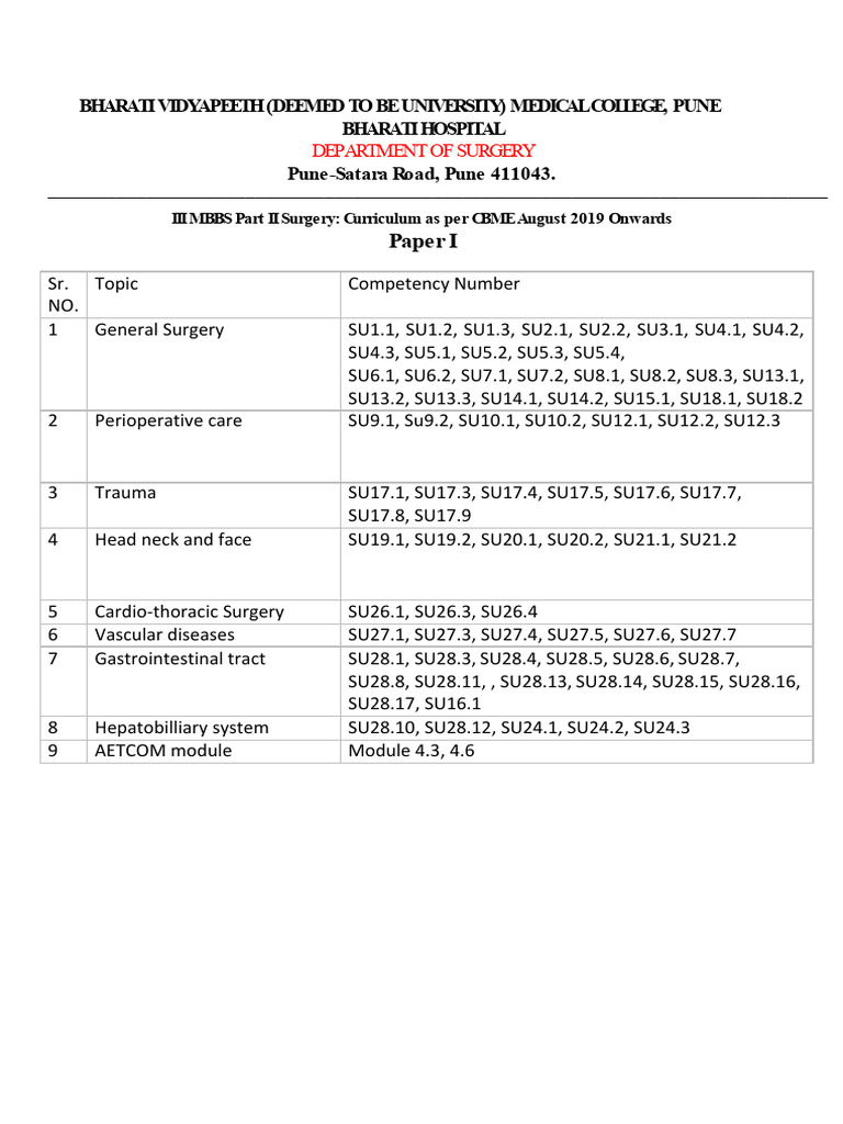 MBBS Part II Surgery Curriculum Overview | PDF | Surgery | Medical ...
