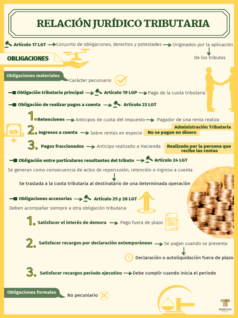 Obligaciones y Retenciones Tributarias | PDF