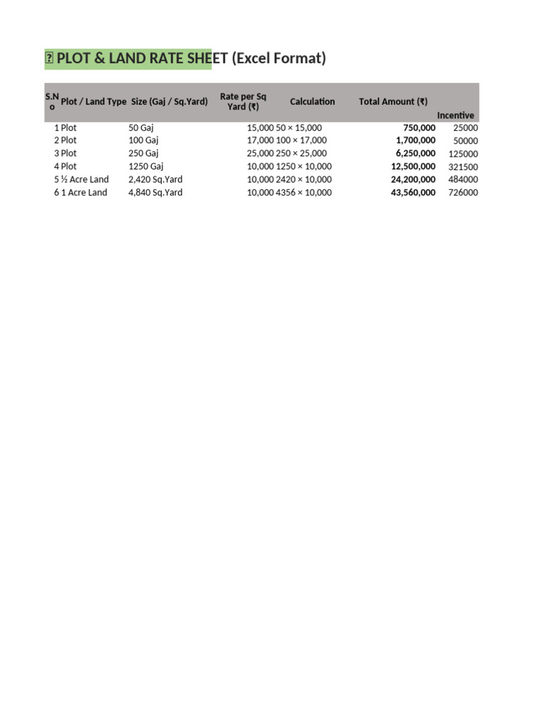 Real Rates Prices | PDF