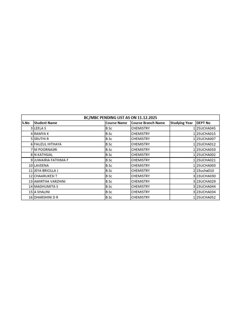 B.Sc Chemistry BC/MBC Pending List | PDF