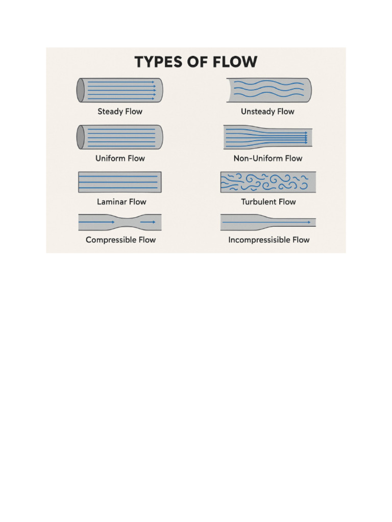 Steady Flow | PDF