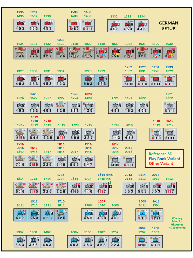 Winning Setup for 7th Armee | PDF