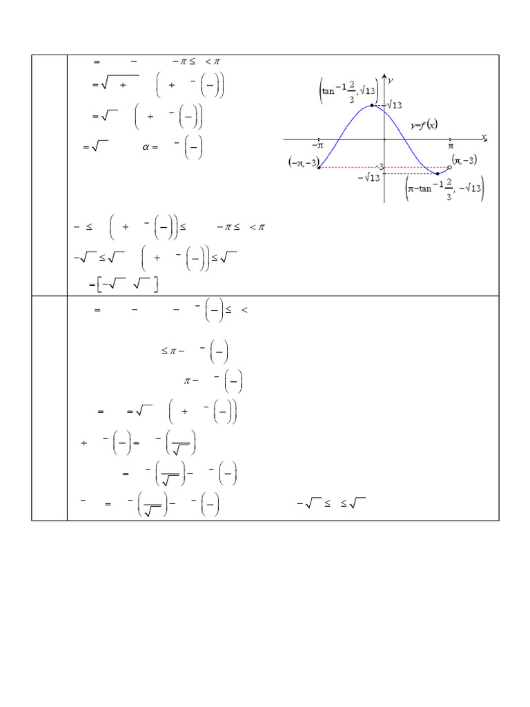 YIJC H2 Math Solution To New Syllabus 9758 Specimen Paper 2 | PDF ...