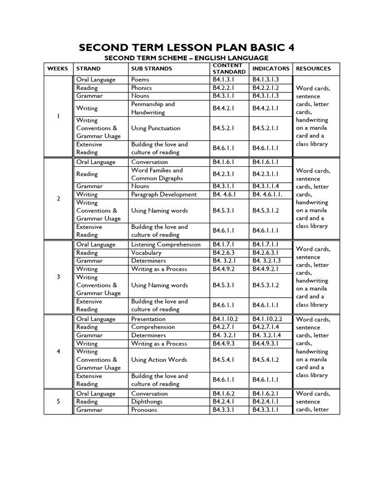 B4-6 T2 Schemes | PDF | Numbers | Word