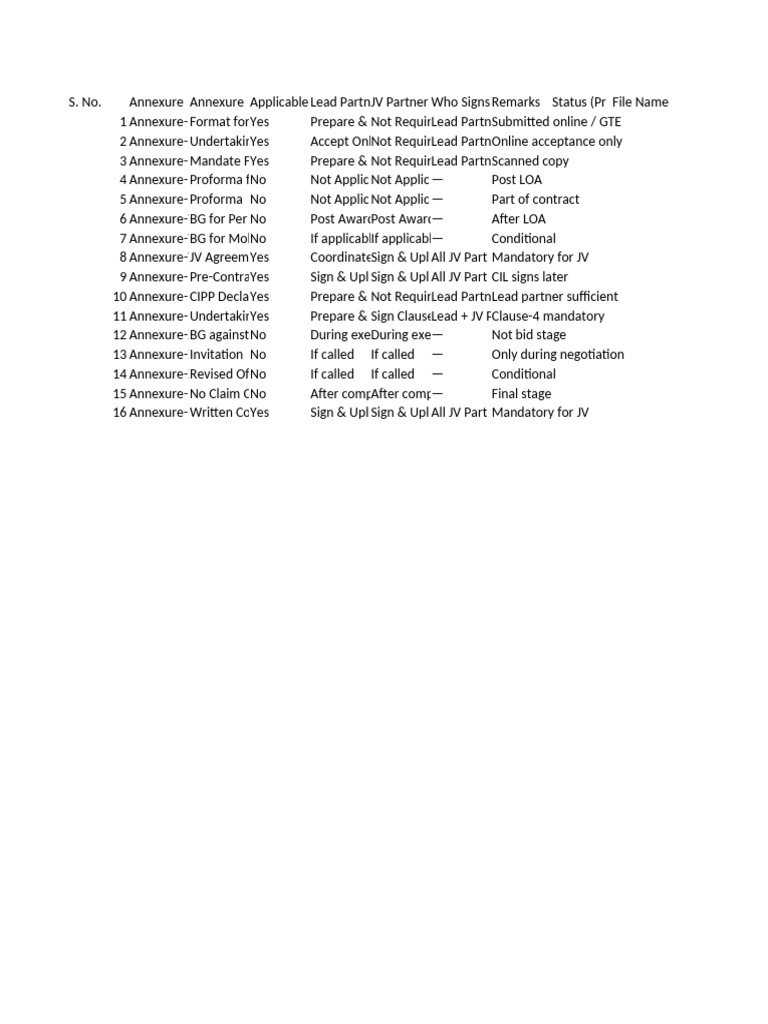 CIL_JV_Bid_Stage_Annexure_Checklist | PDF