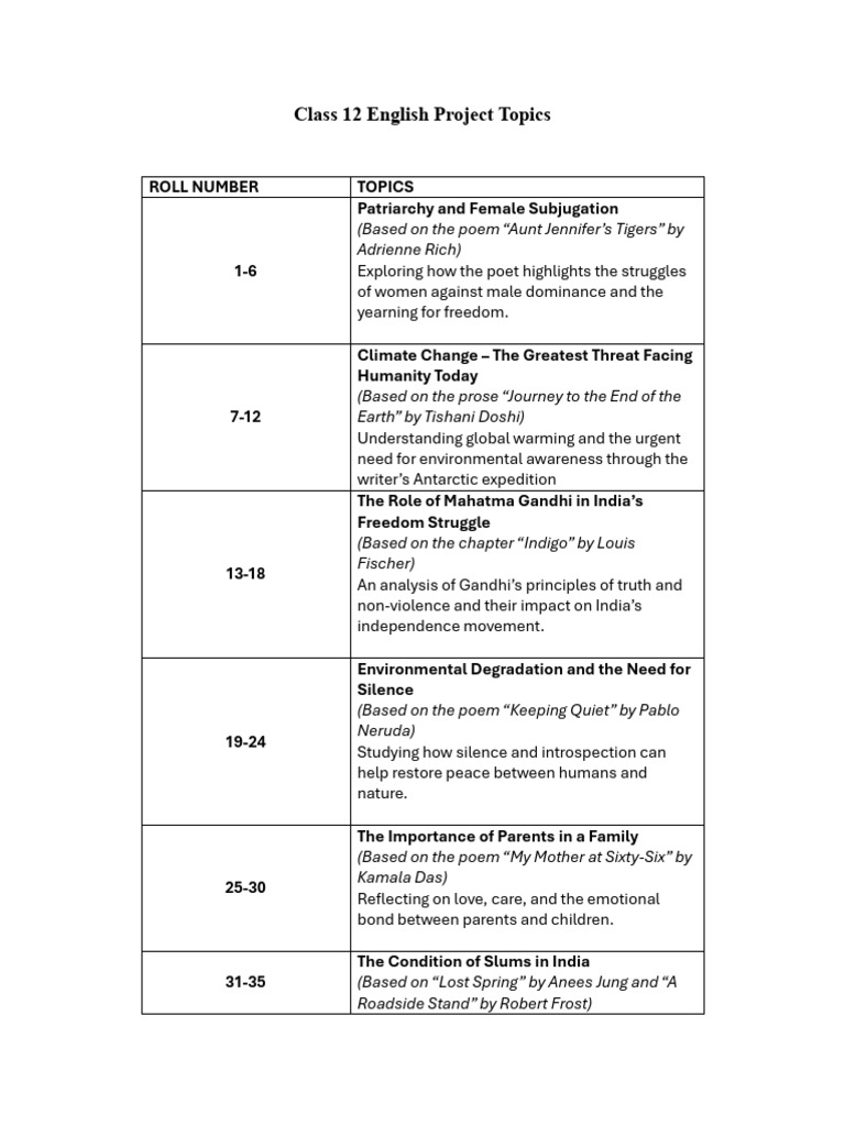 Class 12 English Project Topics | PDF