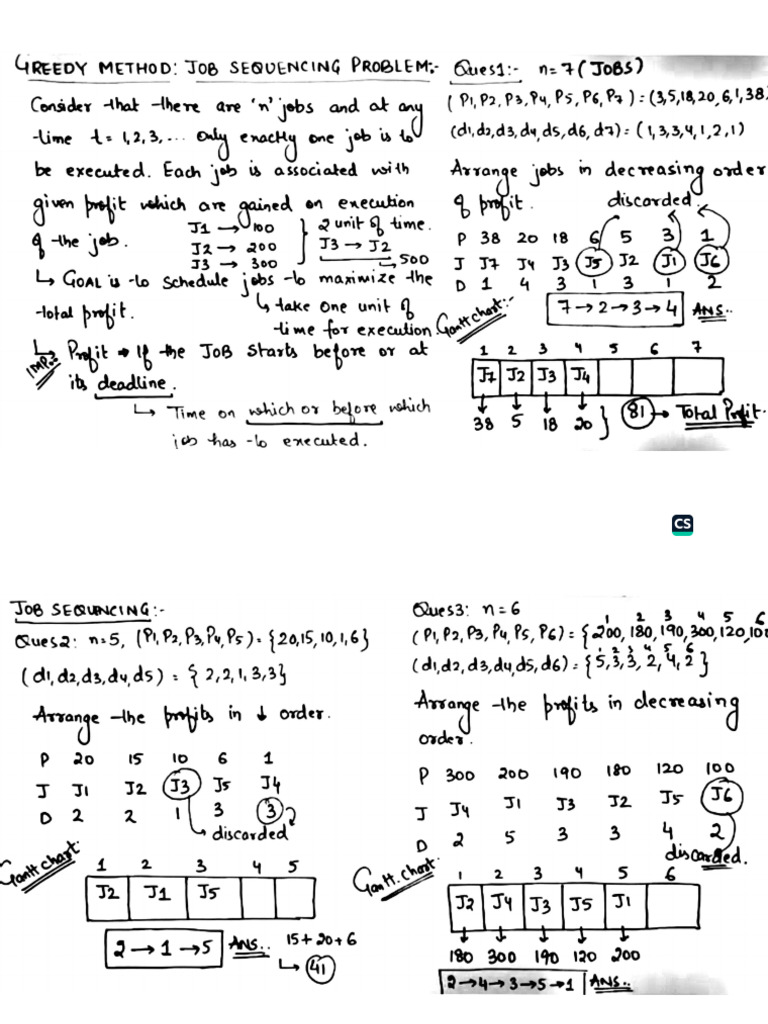DAA Notes (Final) | PDF