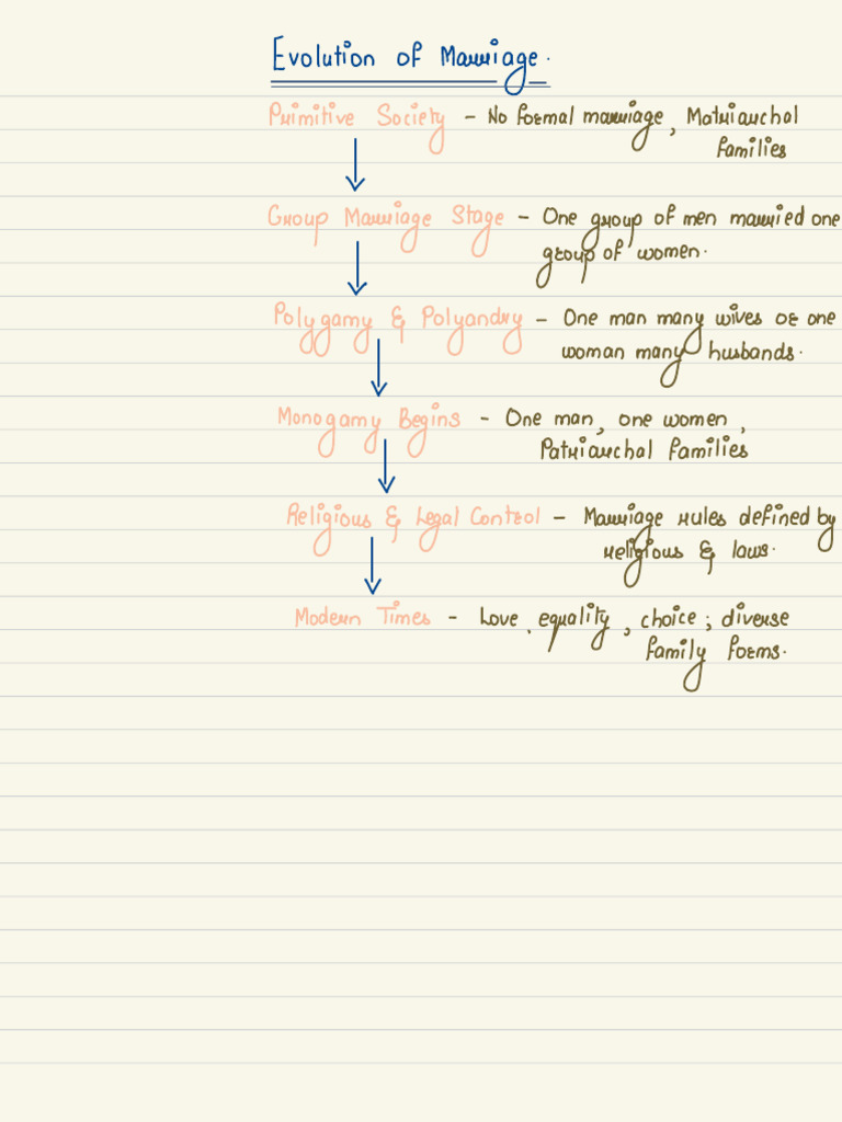 Mudra Mam's Notes | PDF