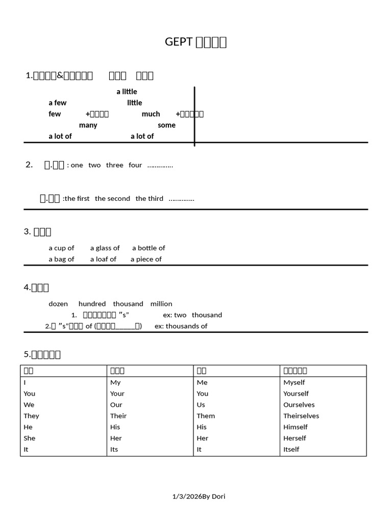GEPT常考文法 | PDF