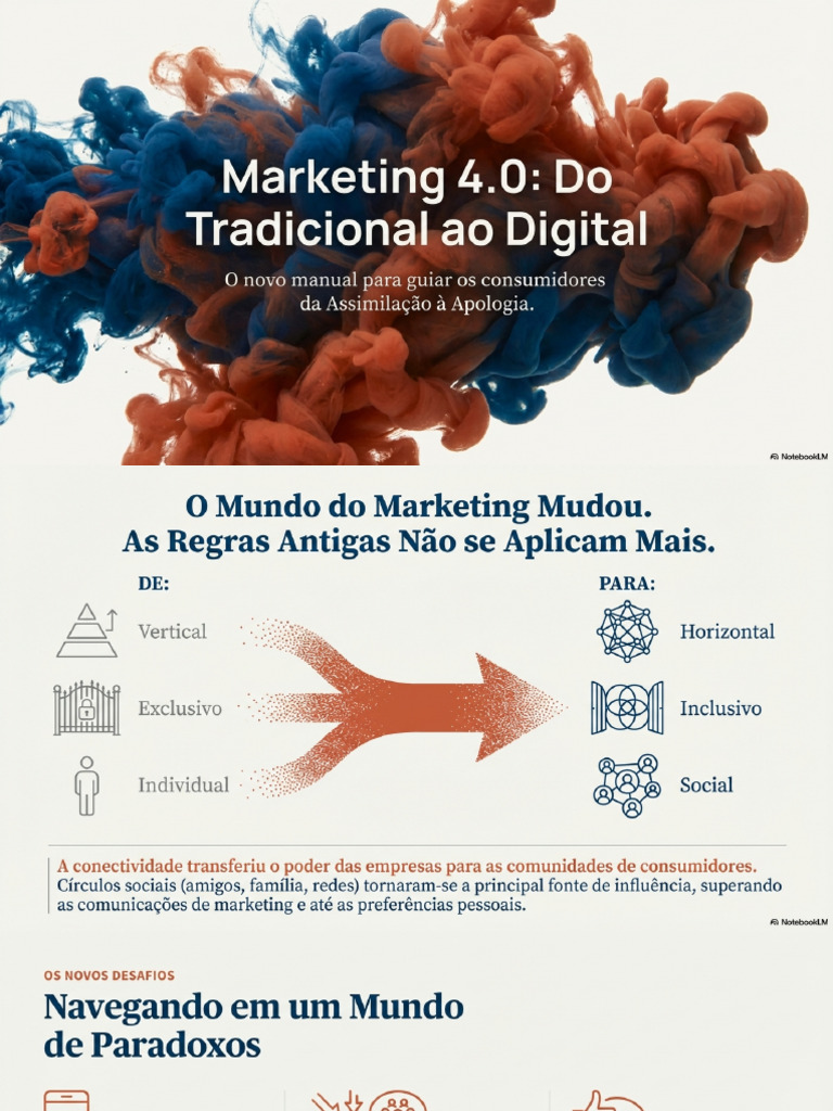 Marketing 40 Do Tradicional Ao Digital | PDF