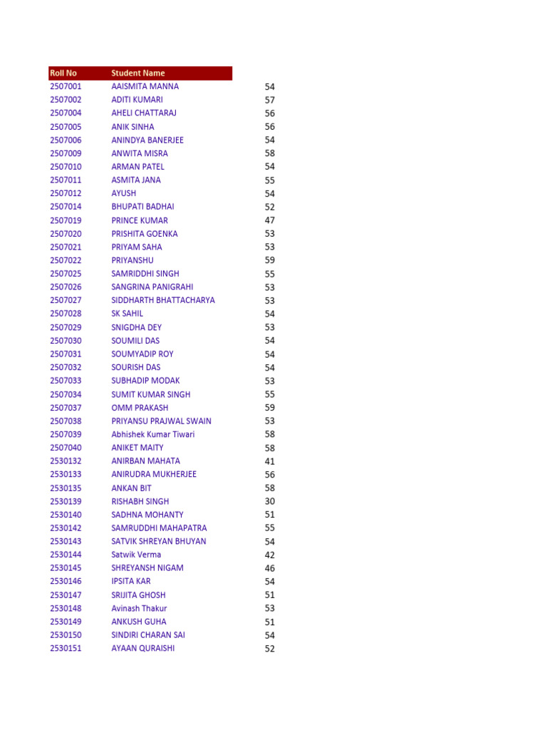 Student Grades List by Roll Number | PDF