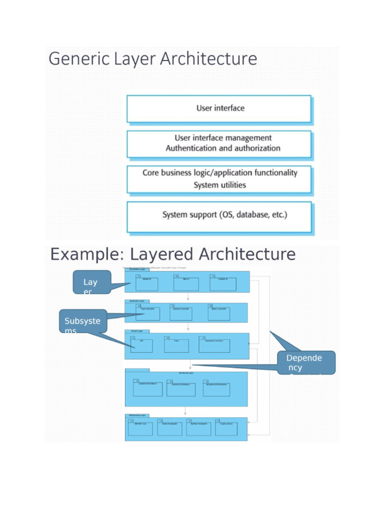 Layered Architecture | PDF
