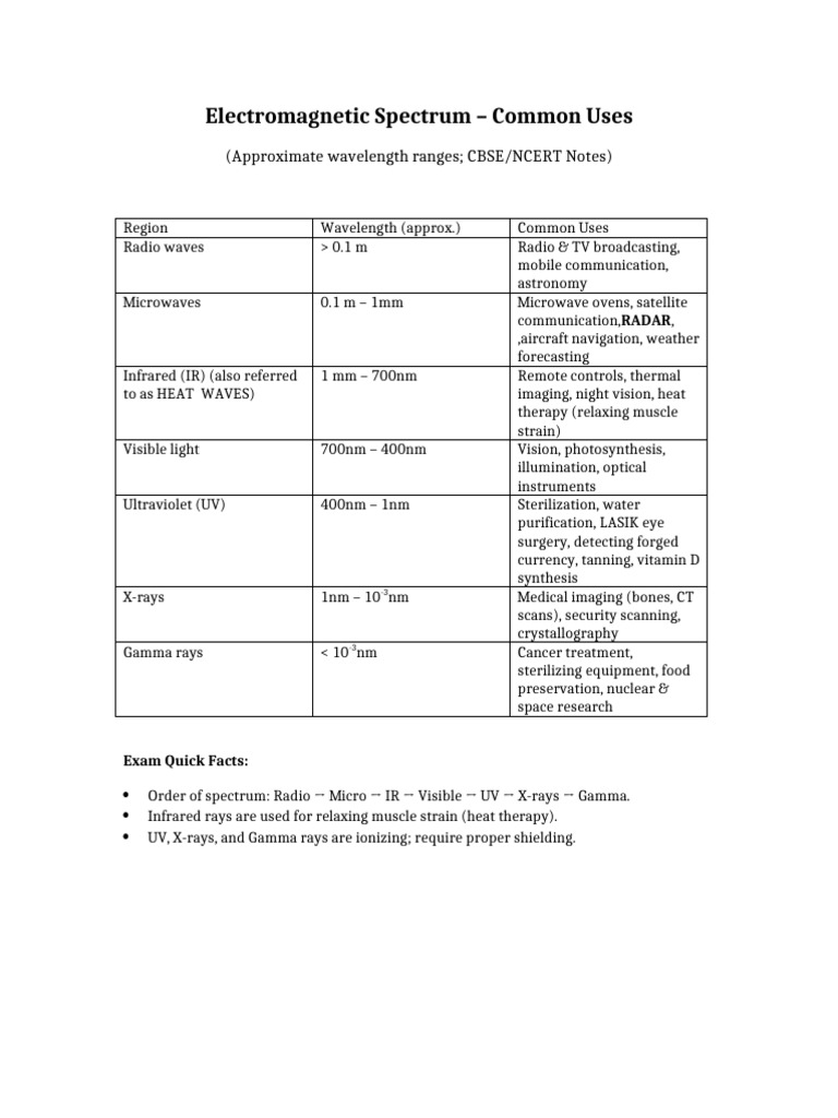 EM Spectrum Uses-1 | PDF