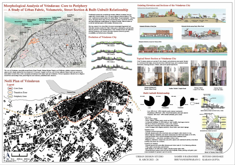 Vrindavan City Urban Morphology Analysis | PDF