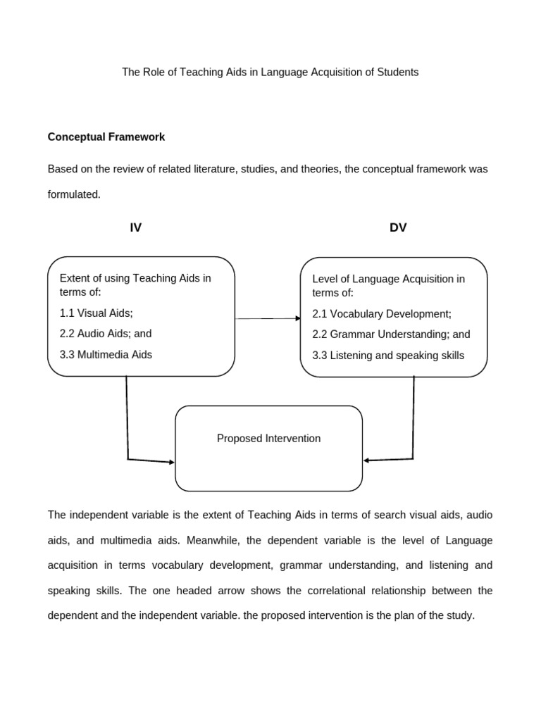 Teaching Aids and Language Acquisition | PDF | Language Acquisition ...