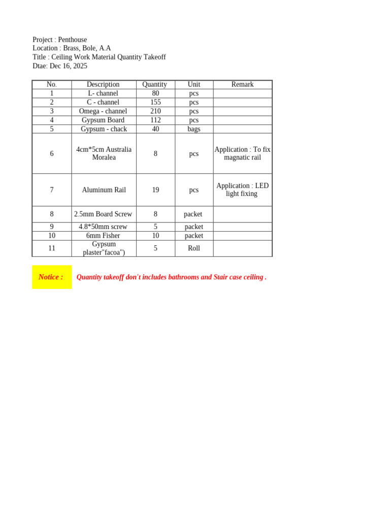 Ceiling Material Takeoff for Penthouse | PDF