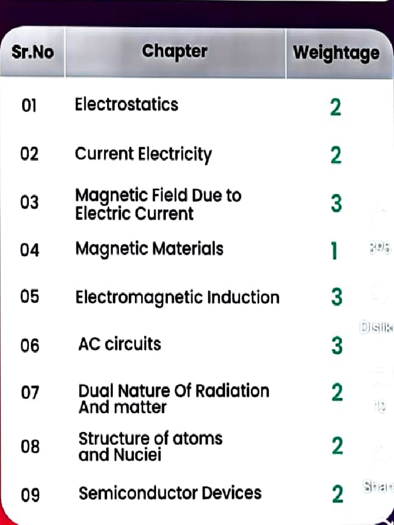 Notification | PDF