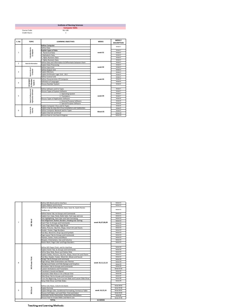 Introduction to Computer Skills Course | PDF | Software | Computing